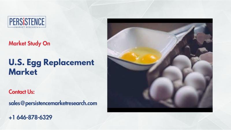 U.S. Egg Replacement Market to Reach $421.8 Mn by 2032, Driven by Rising Vegan & Health Trends