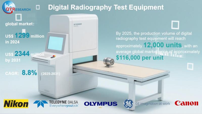 Digital Radiography Test Equipment Market Size, Trends, Growth: Global Forecast 2025-2031