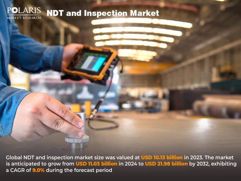 NDT and Inspection Market