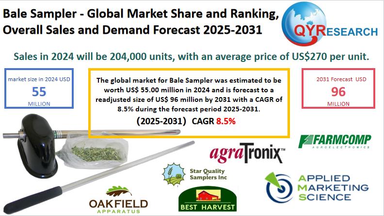 Bale Sampler Market Size & Competitive Dynamics: Global Forecast 2025-2031