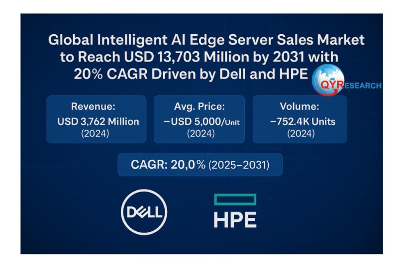 Global Intelligent AI Edge Server Sales Market to Reach USD 13703 Million by 2031 with 20% CAGR Driven by Dell and HPE