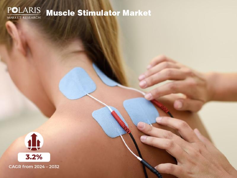 Muscle Stimulator Market