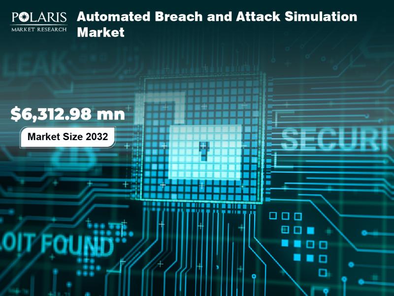 Automated Breach and Attack Simulation Market