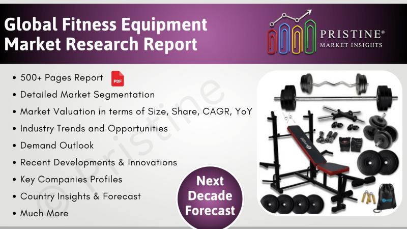 Fitness Equipment Market Size, Trends, Competition Landscape, Detailed Research Report 2025-35