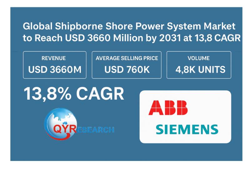 Global Shipborne Shore Power System Market to Reach USD 3660 Million by 2031 at 13.8% CAGR Driven by ABB and Siemens