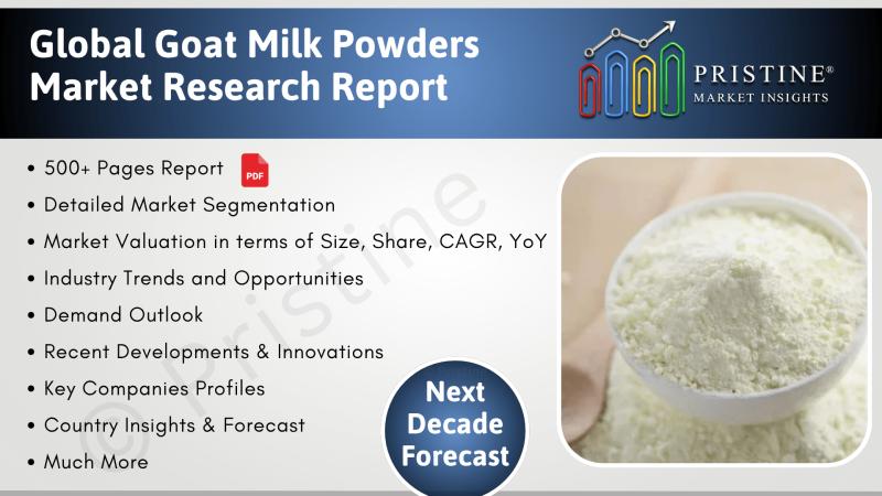Goat Milk Powders Market Report by Region (North America, EMEA, Latin America, Asia)