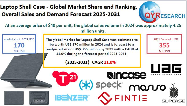 Laptop Shell Case Market Size, Trends, Growth: Global Forecast 2025-2031
