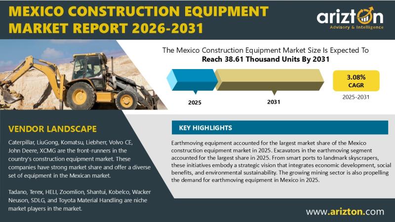 Mexico Construction Equipment Market Size, Share, Trends &