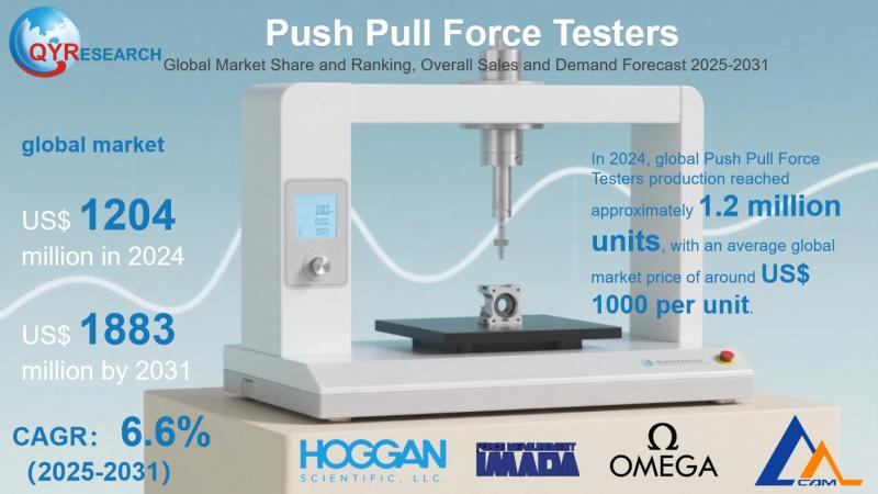 Push Pull Force Testers Market Size, Trends, Growth: Global Forecast 2025-2031