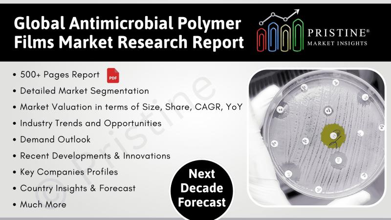 Antimicrobial Polymer Films Market Forecast by Region (North America, Europe, Latin America, Asia, MEA)