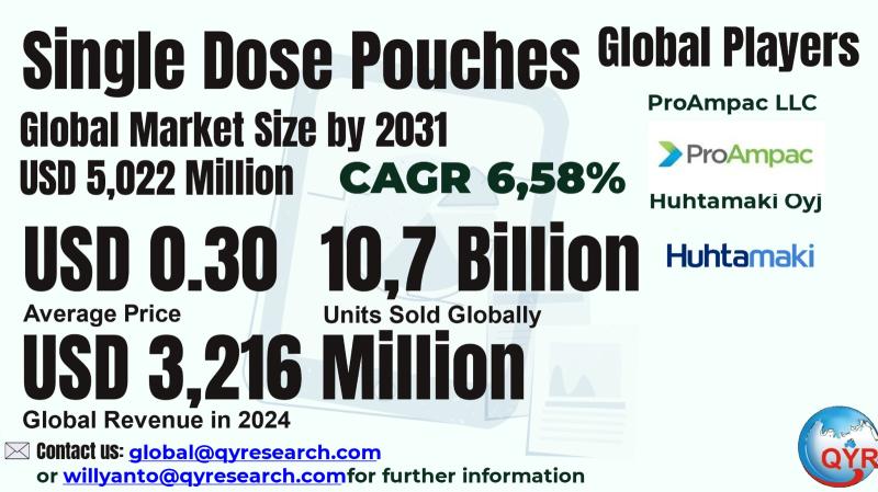 Single Dose Pouches Market to Reach USD 3,216 Million by 2031 Top 10 Company Globally