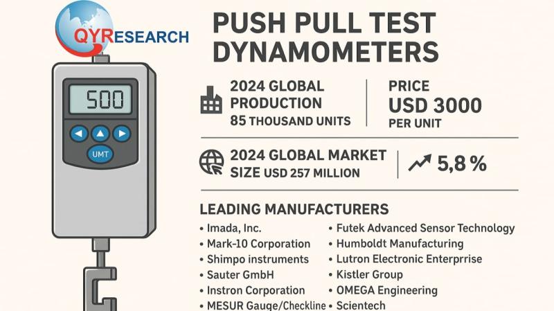 Global and U.S. Push Pull Test Dynamometers Market Report, Published by QY Research.