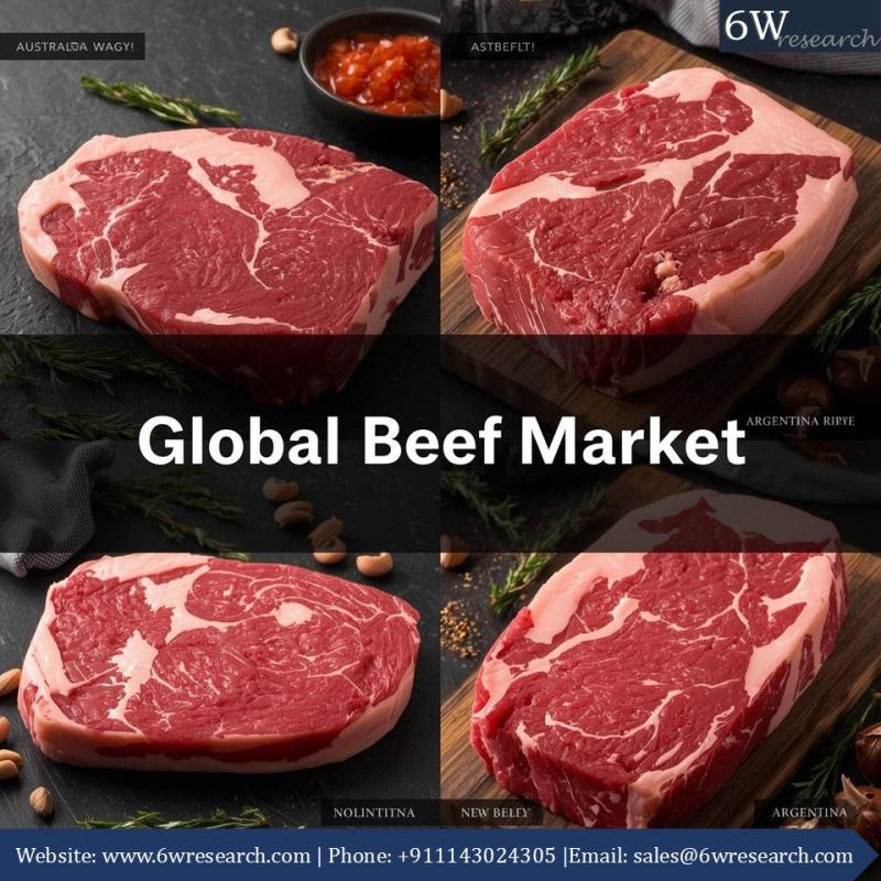 Exploring the Growth of the Global Beef Market