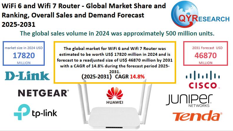 WiFi 6 and Wifi 7 Router Market Size & Competitive Dynamics: Global Forecast 2025-2031