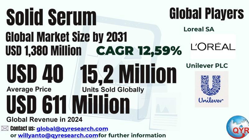 Solid Serum Market to Reach CAGR 12.59% by 2031 Top 20 Company Globally