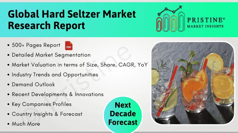 Hard Seltzer Market Size by Region (North America, Latin America, Europe, Asia, MEA)