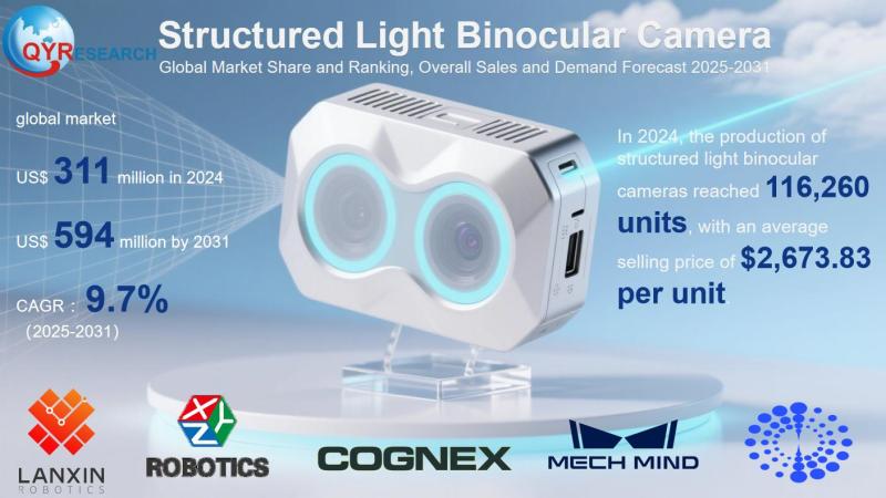 Structured Light Binocular Camera Market Size, Trends, Growth: Global Forecast 2025-2031