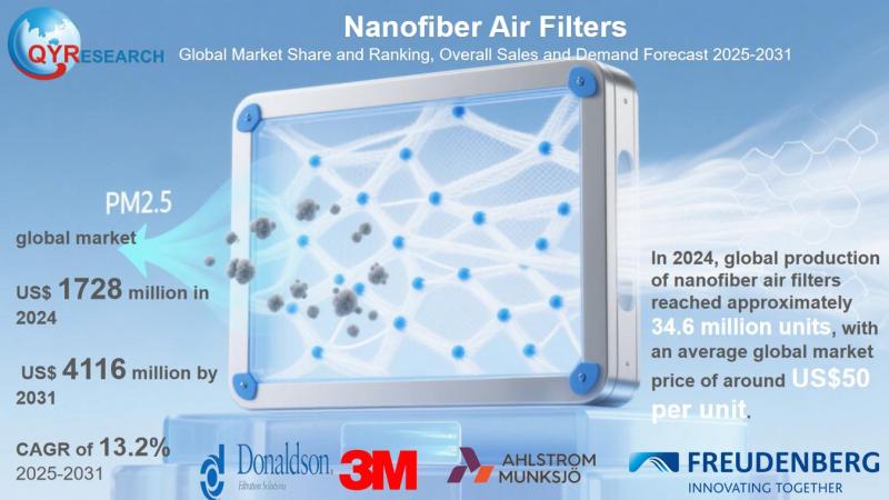 Nanofiber Air Filters - Global Market Share and Ranking, Overall Sales and Demand Forecast 2025-2031
