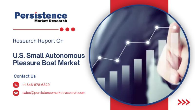 U.S. Small Autonomous Pleasure Boat Market Valued at US$ 289.7 Million in 2025, Projected to Reach US$ 639.7 Million by 2032 | Persistence Market Research