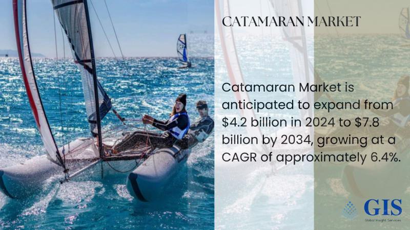 Catamaran Market Is Anticipated To Expand From $4.2 Billion In 2024 To $7.8 Billion By 2034