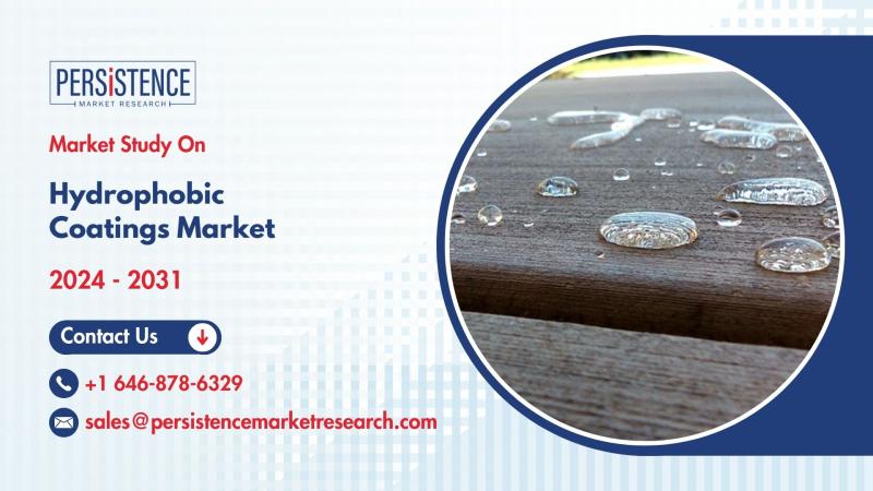 Hydrophobic Coatings Market to Reach US$4.2 Billion by 2032 Fueled by Demand in Automotive and Electronics