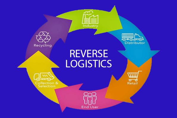 Reverse Logistics Market Size Analysis, Competitive Insights, Leading Players and Growth Opportunities by 2033