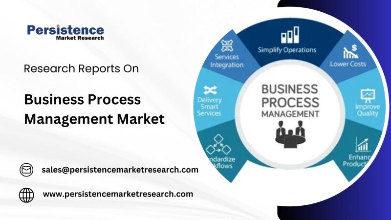 Global BPM Market to Witness Robust Growth at 17.9% CAGR, Touching USD 65.4 Billion by 2031 | Persistence Market Research Report