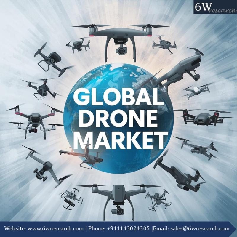 The Rising Growth of the Global Drone Market