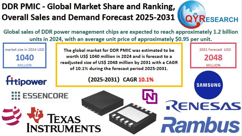 Global DDR PMIC Market Size, Share & Forecast 2025-2031