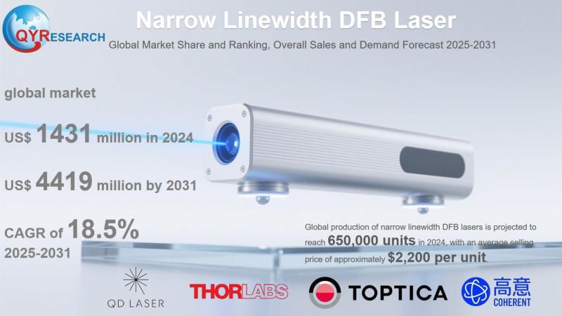 Narrow Linewidth DFB Laser - Global Market Share and Ranking, Overall Sales and Demand Forecast 2025-2031