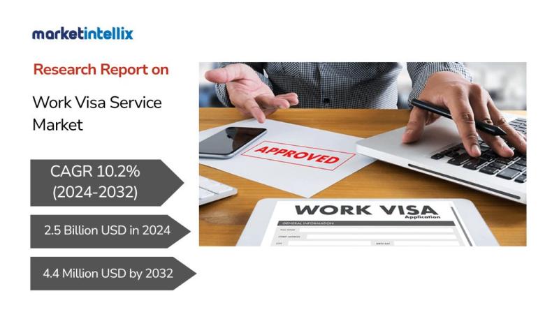 Work Visa Service Market Set to Witness Significant Growth by 2024-2032 | Fragomen, Berry Appleman & Leiden (BAL), Newland Chase