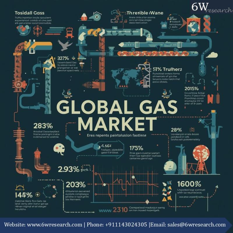 Why Gas Remains a Key Energy Source Across Global Industries Despite Growing Alternatives