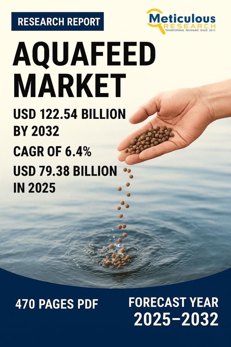 Rising Demand for Aquaculture to Drive Aquafeed Market to $122.54 Billion by 2032