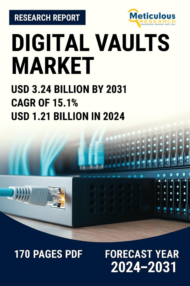 Digital Vaults Market to Witness Strong Growth, Valued at $3.24 Billion by 2031