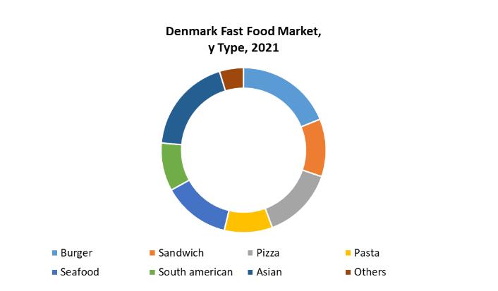 Valued at USD US$ Mn in 2021, expected