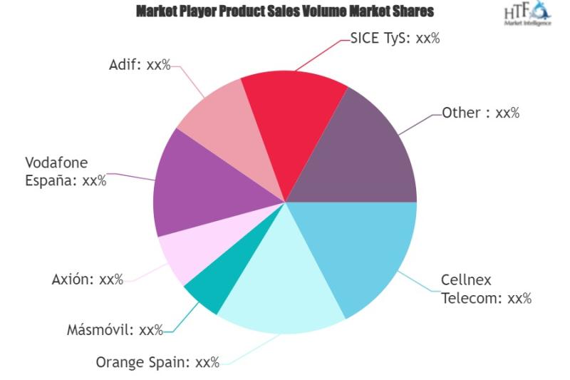 Telecom Infrastructure Market Current Scenario and Future Prospects | Cellnex Telecom, Orange Spain, Másmóvil, Axión