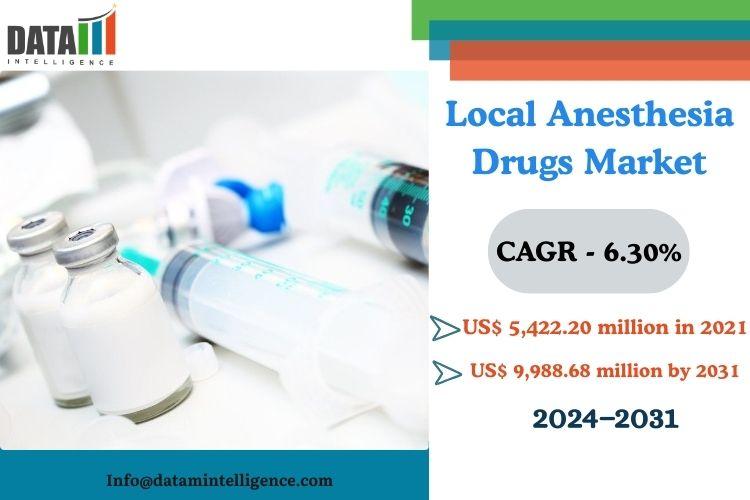 Local Anesthesia Drugs Market to Hit USD 9.9 Bn by 2031 | Driven by Minimally Invasive Surgeries & Geriatric Population