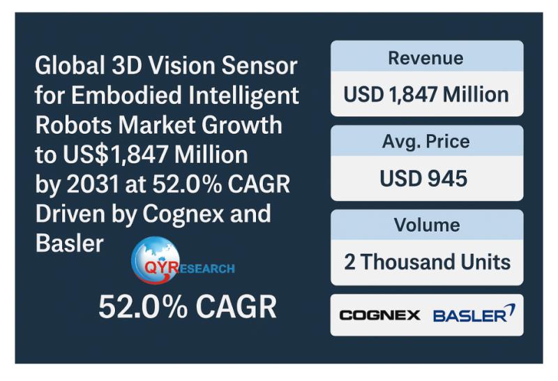 Global 3D Vision Sensor for Embodied Intelligent Robots Market Growth to US$1,847 Million by 2031 at 52.0% CAGR
