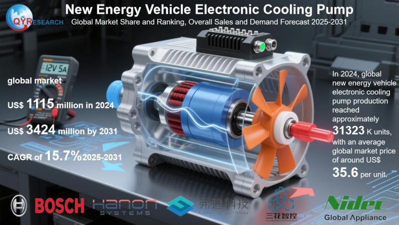Global New Energy Vehicle Electronic Cooling Pump Market Size, Share & Forecast 2025-2031