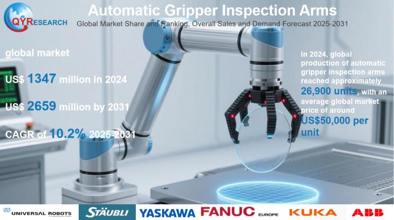 Automatic Gripper Inspection Arms - Global Market Share and Ranking, Overall Sales and Demand Forecast 2025-2031
