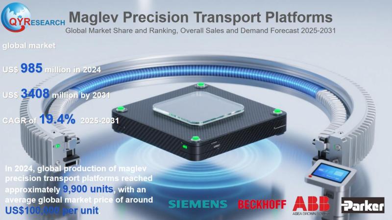 Maglev Precision Transport Platforms - Global Market Share and Ranking, Overall Sales and Demand Forecast 2025-2031