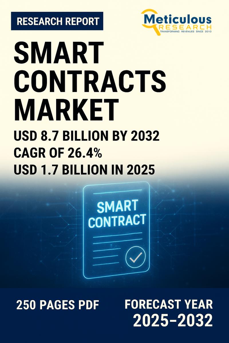 Smart Contracts Market Set to Transform Industries with 26.4% CAGR Through 2032