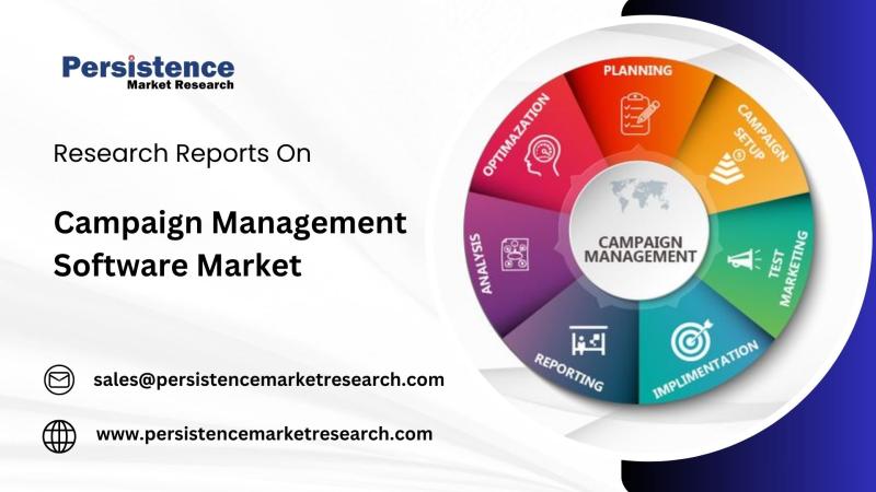 Campaign Management Software Market Size Estimated at USD 7.53 Billion in 2024, Projected to Surpass USD 15 Billion by 2031 | Persistence Market Research Report
