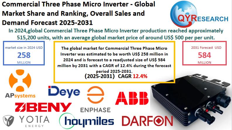 Commercial Three Phase Micro Inverter - Global Market Share and Ranking, Overall Sales and Demand Forecast 2025-2031
