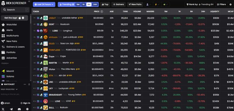 Solana Token Creators Use This Pump.fun Bot to Reach Trending Tabs in Under an Hour