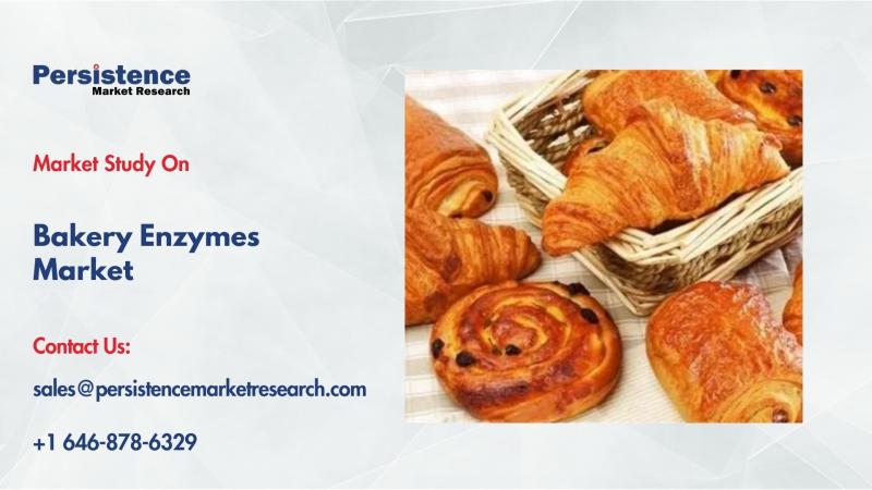 Bakery Enzymes Market to Reach US$ 2.7 Bn by 2032 Driven by Rising Demand for Better Baking Quality