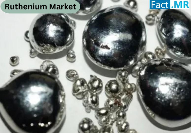 Ruthenium Market to Hit USD 8.9 Billion With 4.7% CAGR by 2035 | FactMR Report