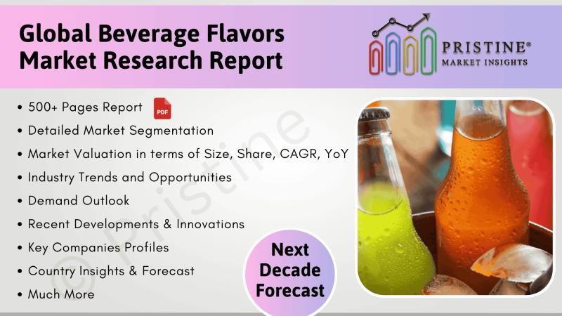 Beverage Flavors Market Research, Country-wise Market Breakdown, Research Report