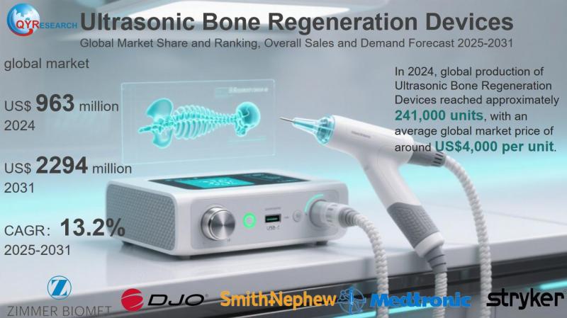 Ultrasonic Bone Regeneration Devices Market Size, Trends, Growth: Global Forecast 2025-2031
