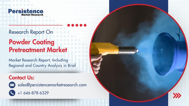 Powder Coating Pretreatment Market to Reach US$ 2.7 Bn by 2032, Expanding at 5.2% CAGR - Persistence Market Research